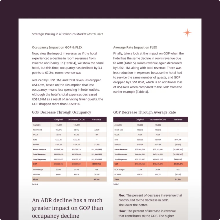 Document discussing the impact of occupancy and average rate on GOP in a downturn market, including charts with data comparisons and analysis.
